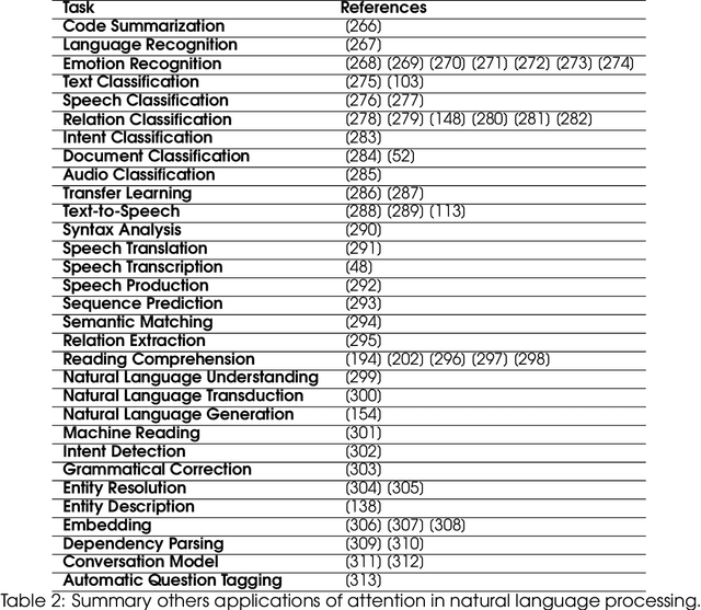 Figure 4 for Attention, please! A survey of Neural Attention Models in Deep Learning