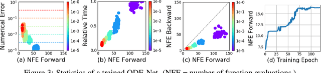 Figure 4 for Neural Ordinary Differential Equations