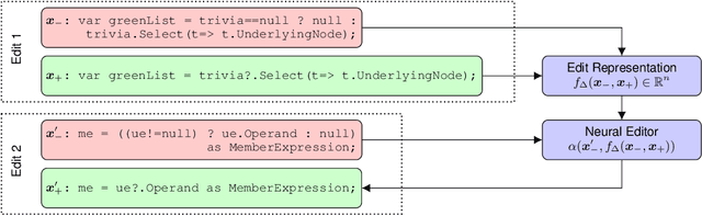 Figure 1 for Learning to Represent Edits