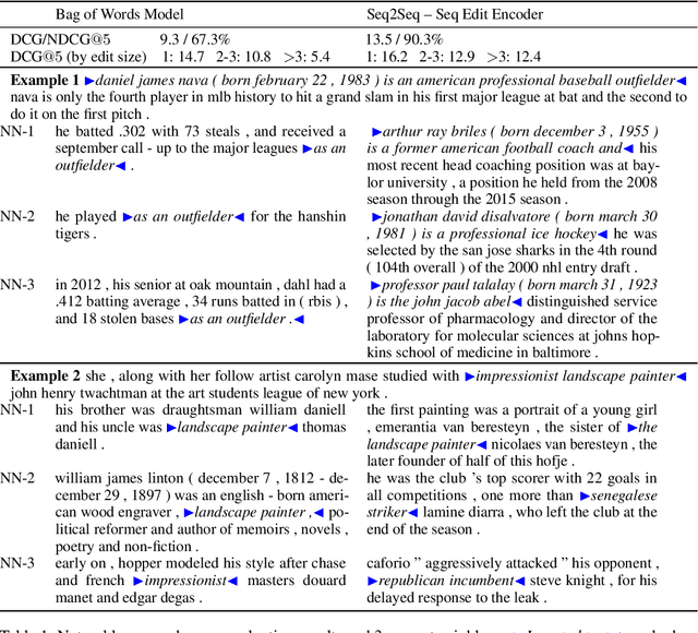 Figure 2 for Learning to Represent Edits