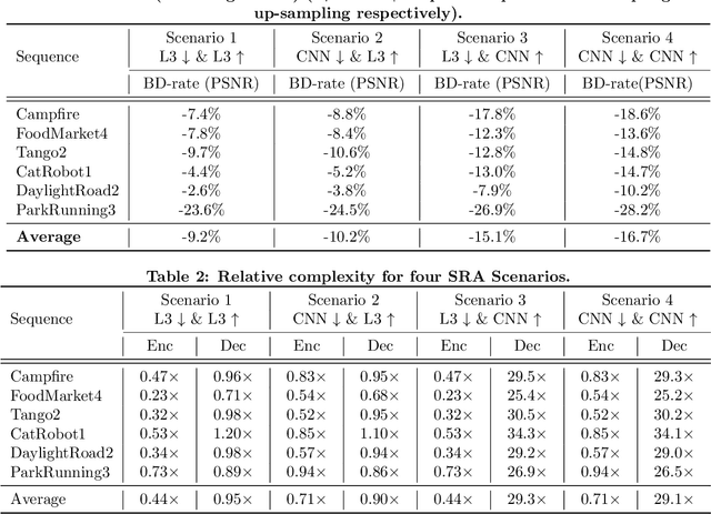 Figure 3 for Video compression with low complexity CNN-based spatial resolution adaptation