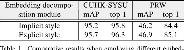 Figure 2 for Global-Local Context Network for Person Search