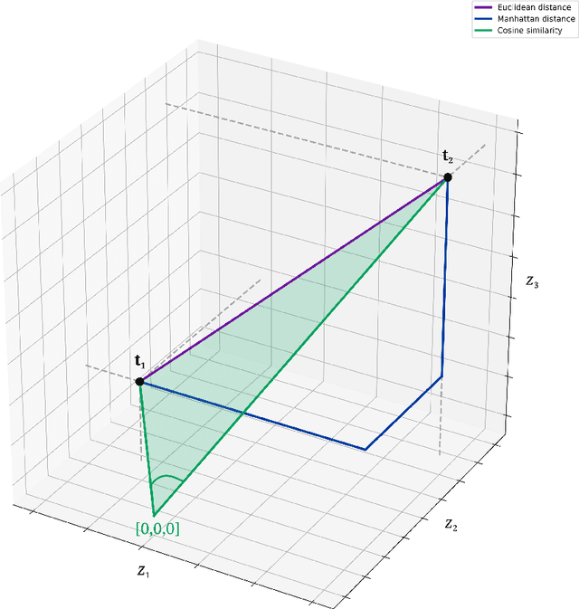 Figure 1 for On an Unknown Ancestor of Burrows' Delta Measure