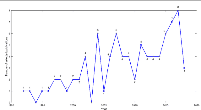 Figure 3 for Hyperbox based machine learning algorithms: A comprehensive survey