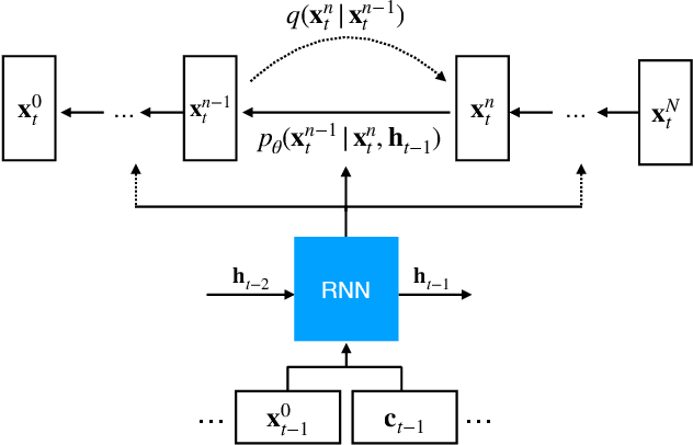 Figure 1 for Autoregressive Denoising Diffusion Models for Multivariate Probabilistic Time Series Forecasting