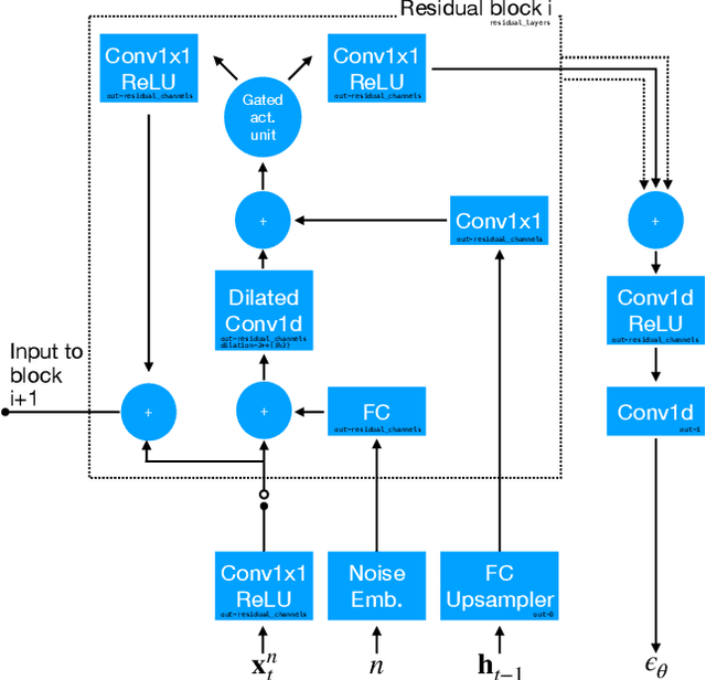 Figure 3 for Autoregressive Denoising Diffusion Models for Multivariate Probabilistic Time Series Forecasting