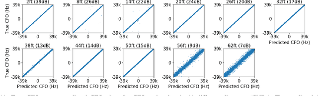 Figure 3 for PRONTO: Preamble Overhead Reduction with Neural Networks for Coarse Synchronization