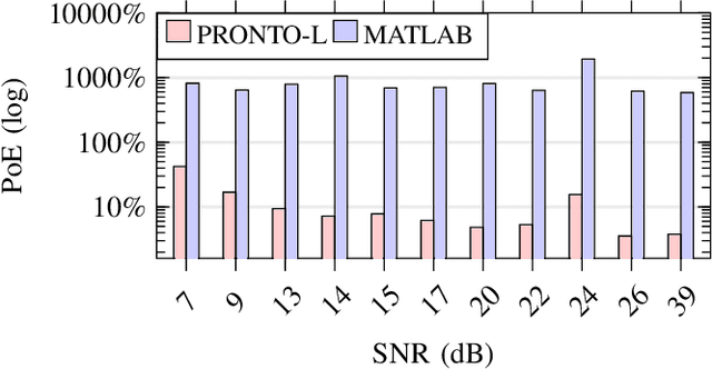 Figure 4 for PRONTO: Preamble Overhead Reduction with Neural Networks for Coarse Synchronization