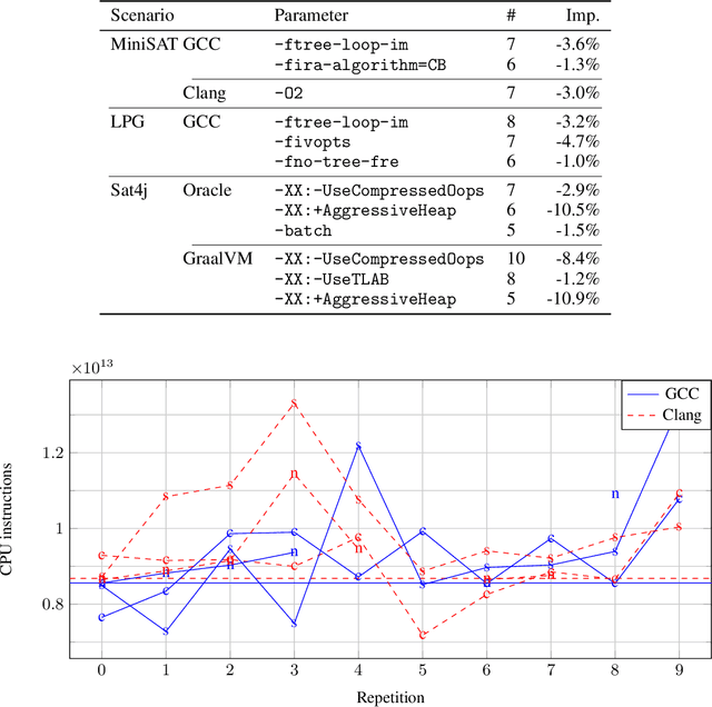 Figure 4 for MAGPIE: Machine Automated General Performance Improvement via Evolution of Software