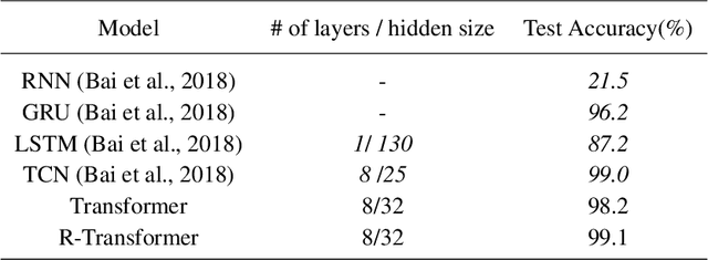 Figure 2 for R-Transformer: Recurrent Neural Network Enhanced Transformer