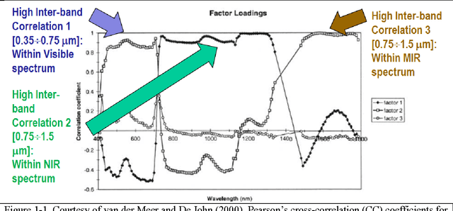 Figure 1 for Stage 4 validation of the Satellite Image Automatic Mapper lightweight computer program for Earth observation Level 2 product generation, Part 1 Theory