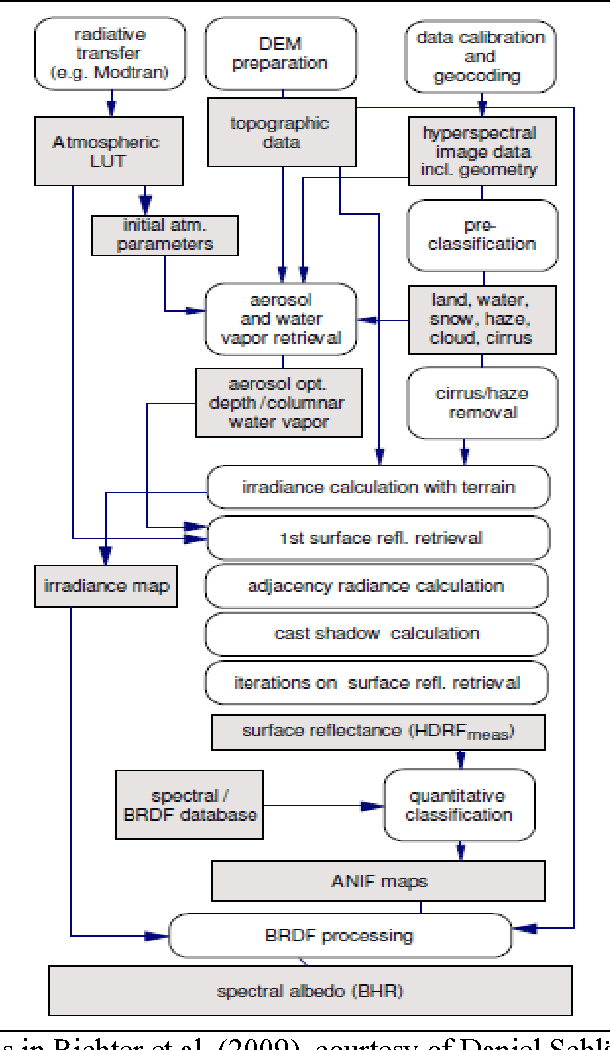 Figure 3 for Stage 4 validation of the Satellite Image Automatic Mapper lightweight computer program for Earth observation Level 2 product generation, Part 1 Theory