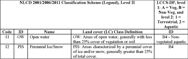 Figure 2 for Stage 4 validation of the Satellite Image Automatic Mapper lightweight computer program for Earth observation Level 2 product generation, Part 1 Theory