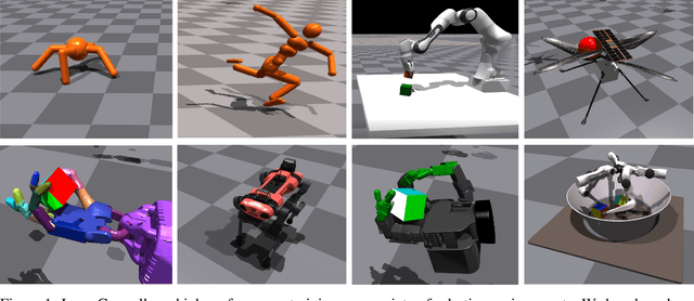 Figure 1 for Isaac Gym: High Performance GPU-Based Physics Simulation For Robot Learning