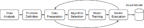 Figure 1 for Amazon SageMaker Autopilot: a white box AutoML solution at scale
