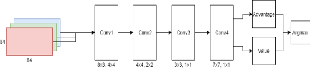 Figure 2 for Deep Q-Network for Angry Birds