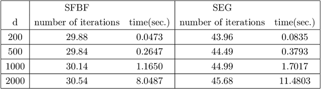 Figure 1 for Forward-backward-forward methods with variance reduction for stochastic variational inequalities