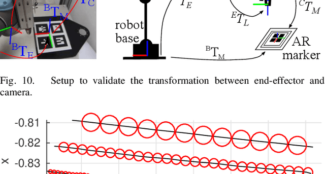 Figure 2 for Robotics Meets Cosmetic Dermatology: Development of a Novel Vision-Guided System for Skin Photo-Rejuvenation