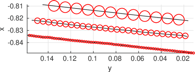 Figure 3 for Robotics Meets Cosmetic Dermatology: Development of a Novel Vision-Guided System for Skin Photo-Rejuvenation
