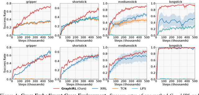 Figure 4 for Graph Inverse Reinforcement Learning from Diverse Videos
