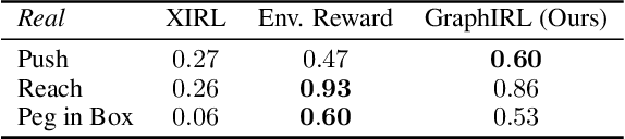 Figure 1 for Graph Inverse Reinforcement Learning from Diverse Videos