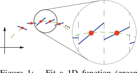 Figure 1 for Resisting Adversarial Attacks by $k$-Winners-Take-All