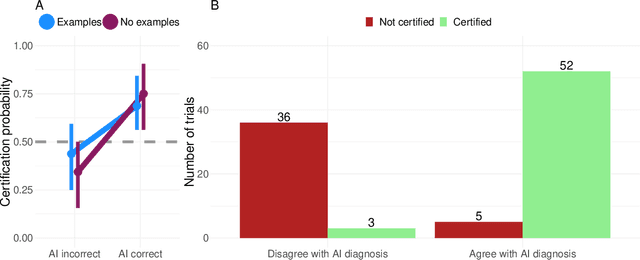 Figure 4 for Explainable AI for medical imaging: Explaining pneumothorax diagnoses with Bayesian Teaching