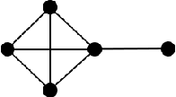 Figure 3 for (Nearly) Efficient Algorithms for the Graph Matching Problem on Correlated Random Graphs