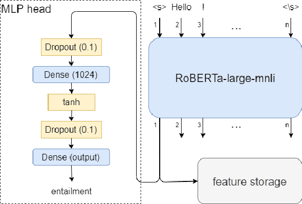 Figure 1 for Enhancing Transformers with Gradient Boosted Decision Trees for NLI Fine-Tuning