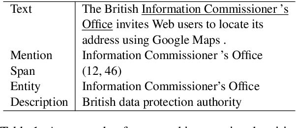 Figure 1 for Ered: Enhanced Text Representations with Entities and Descriptions