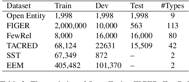 Figure 3 for Ered: Enhanced Text Representations with Entities and Descriptions