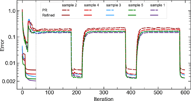 Figure 4 for AutoPhaseNN: Unsupervised Physics-aware Deep Learning of 3D Nanoscale Coherent Imaging