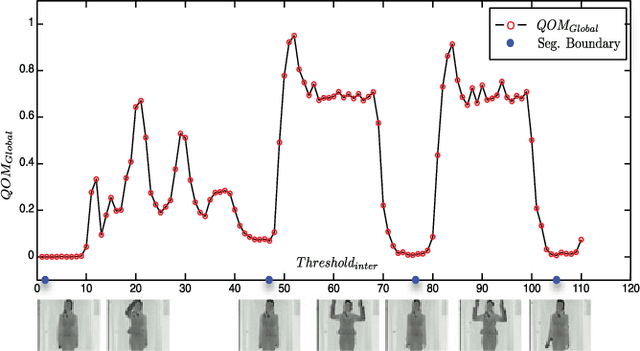 Figure 2 for Depth Pooling Based Large-scale 3D Action Recognition with Convolutional Neural Networks