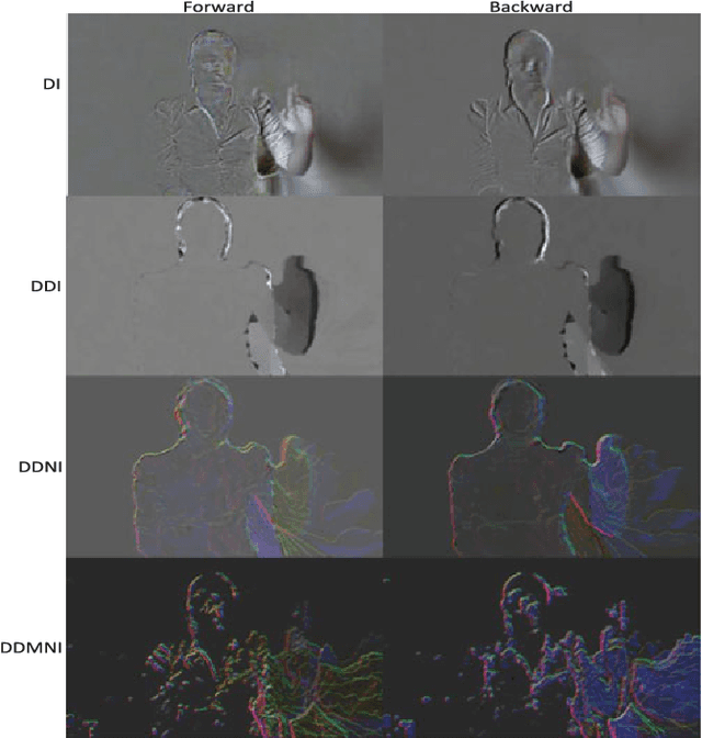 Figure 4 for Depth Pooling Based Large-scale 3D Action Recognition with Convolutional Neural Networks