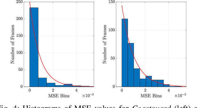 Figure 4 for On the Computation of PSNR for a Set of Images or Video