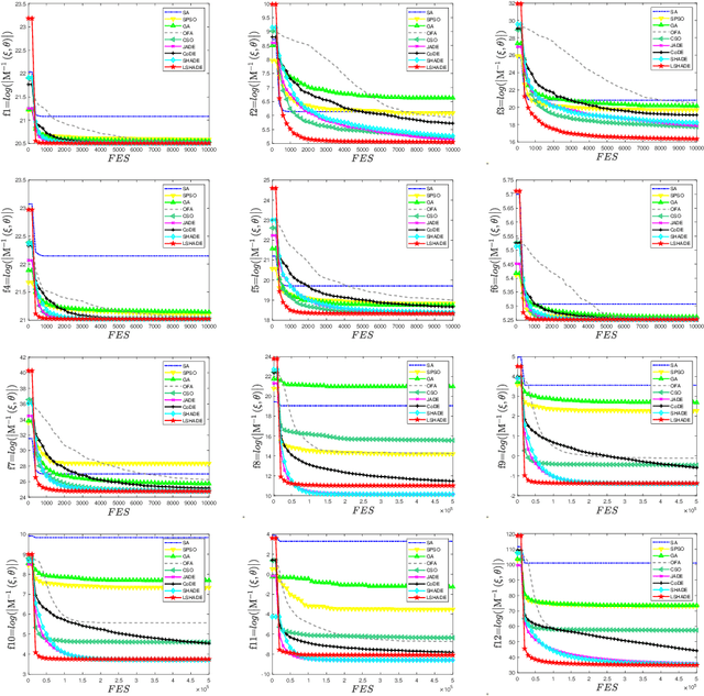 Figure 4 for Differential evolution variants for Searching D- and A-optimal designs