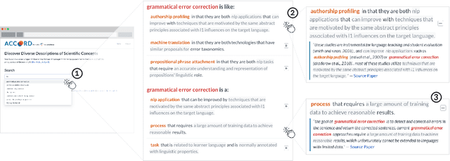 Figure 3 for ACCoRD: A Multi-Document Approach to Generating Diverse Descriptions of Scientific Concepts