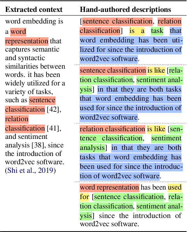 Figure 2 for ACCoRD: A Multi-Document Approach to Generating Diverse Descriptions of Scientific Concepts