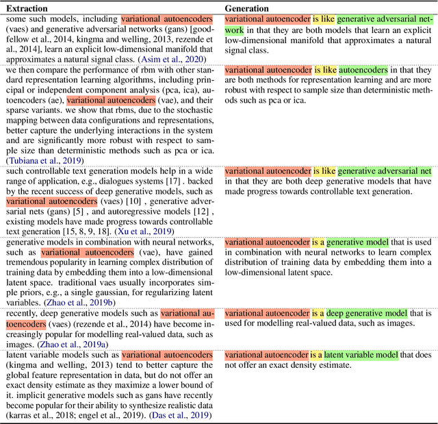 Figure 4 for ACCoRD: A Multi-Document Approach to Generating Diverse Descriptions of Scientific Concepts