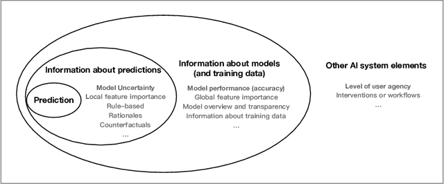 Figure 4 for Towards a Science of Human-AI Decision Making: A Survey of Empirical Studies