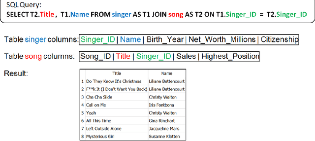 Figure 1 for mRAT-SQL+GAP:A Portuguese Text-to-SQL Transformer
