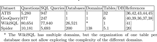 Figure 2 for mRAT-SQL+GAP:A Portuguese Text-to-SQL Transformer