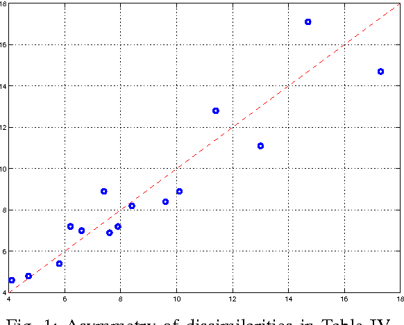 Figure 1 for Stylometric Analysis of Early Modern Period English Plays
