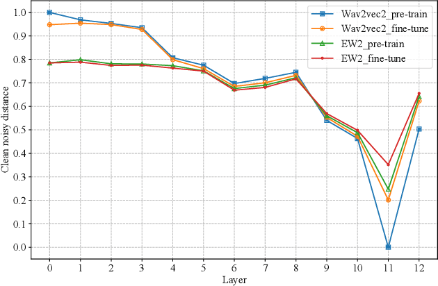 Figure 4 for Joint Training of Speech Enhancement and Self-supervised Model for Noise-robust ASR