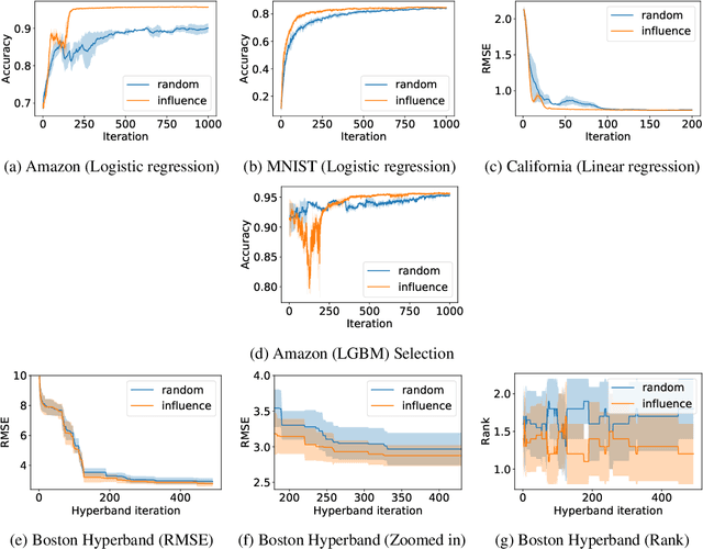 Figure 1 for Model-specific Data Subsampling with Influence Functions