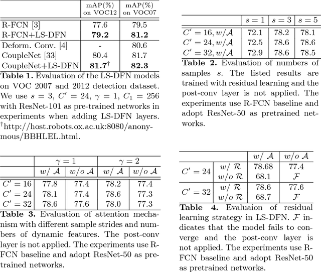 Figure 2 for Dynamic Sampling Convolutional Neural Networks