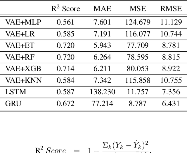 Figure 3 for Computational Models for Academic Performance Estimation