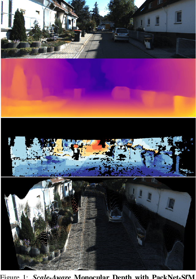 Figure 1 for PackNet-SfM: 3D Packing for Self-Supervised Monocular Depth Estimation