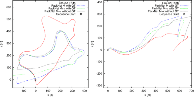 Figure 4 for PackNet-SfM: 3D Packing for Self-Supervised Monocular Depth Estimation