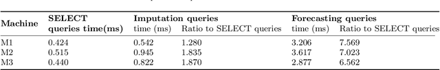 Figure 4 for Time Series Predict DB